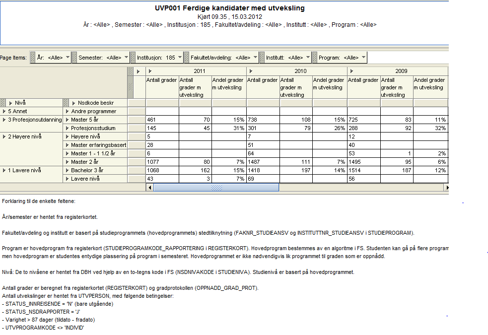 4. Ferdige kandidater med utveksling UVP001 