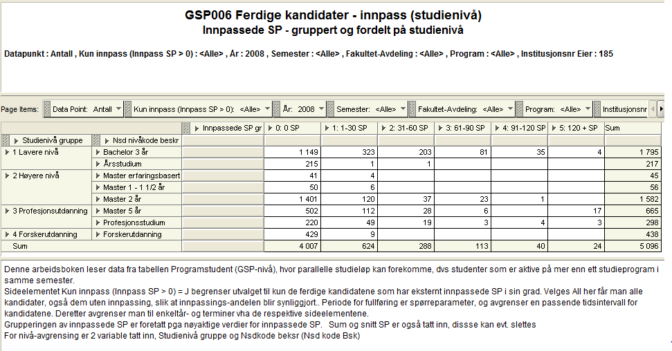 5. Ferdige kandidater - innpass (studienivå) GSP006 Testet i akseptansetest 11