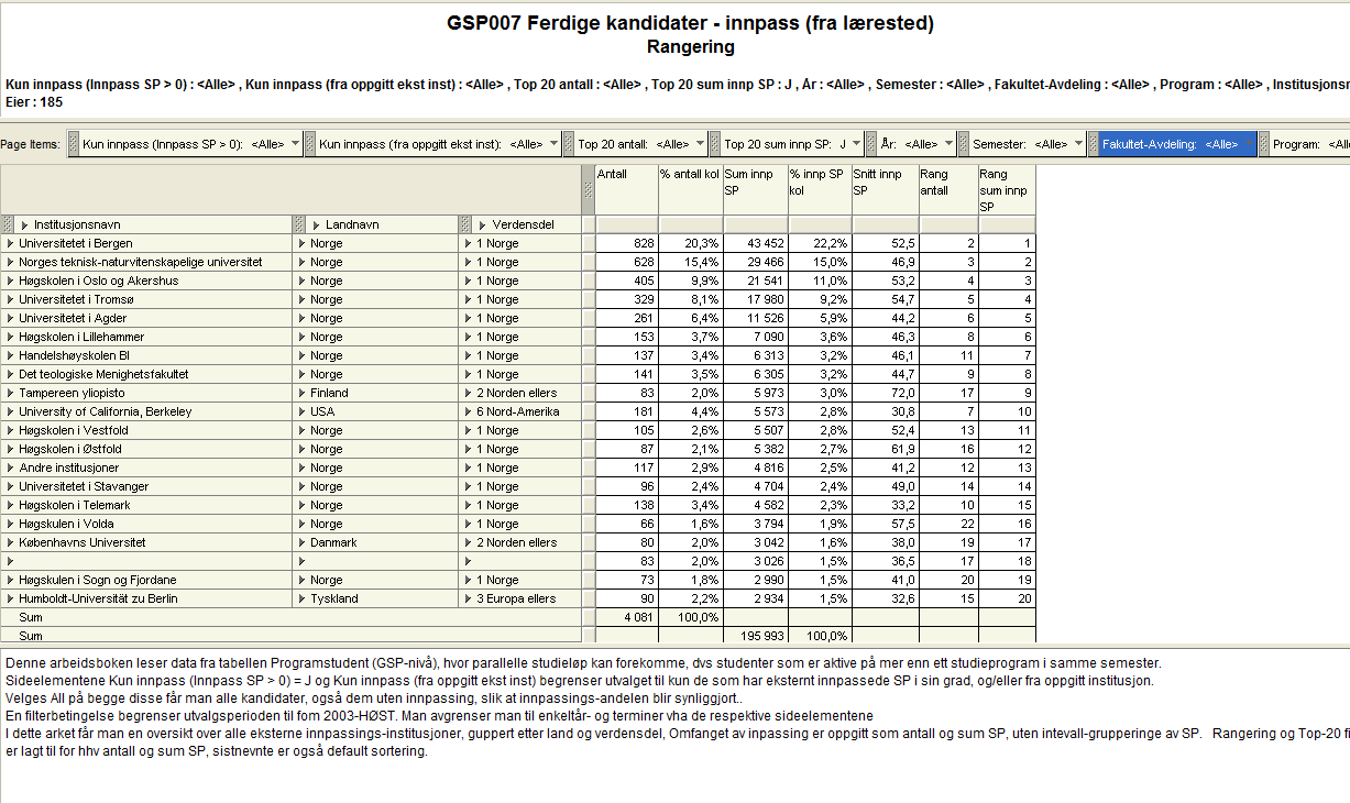 6. Ferdige kandidater innpass (fra lærested) GSP007 Testet i akseptansetest 11