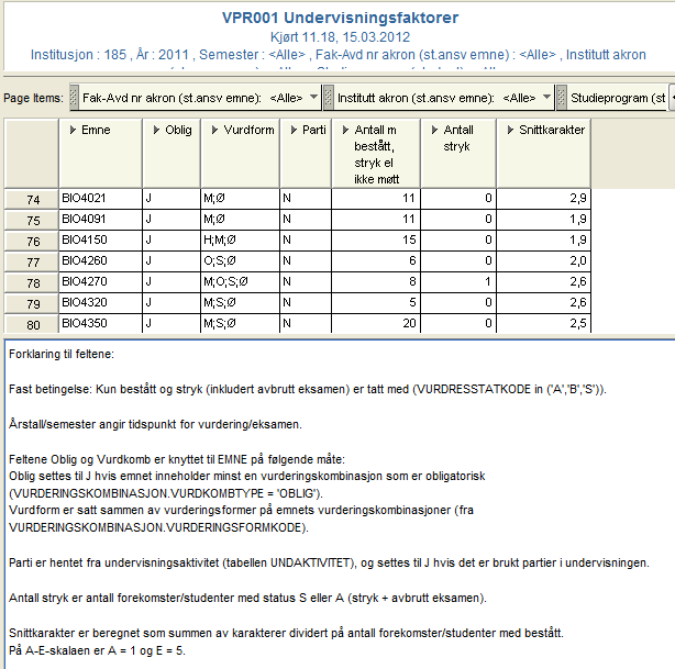 4.2. Rapporter om emner 8. Undervisning faktorer VPR01 Testet i akseptansetest 11.1.12 Beskrivelse: En oversiktsrapport for emner på en enhet, eks. fakultet/avdeling eller institutt.