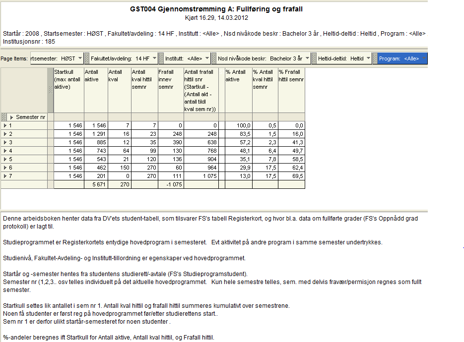 4.1. Rapporter om studenter 1. Gjennomstrømming Gjennomstrømming A- GST004 Testet i akseptansetest 11.1.12 Beskrivelse: Rapporten har fokus på program og kull.