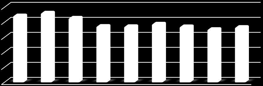 2.5 Nye ruteenheter ut på markedet I 2014 ble det sendt om lag 1,83 millioner isolerglassruter ut på det norske markedet, ifølge de tall som har blitt rapportert inn til Ruteretur.