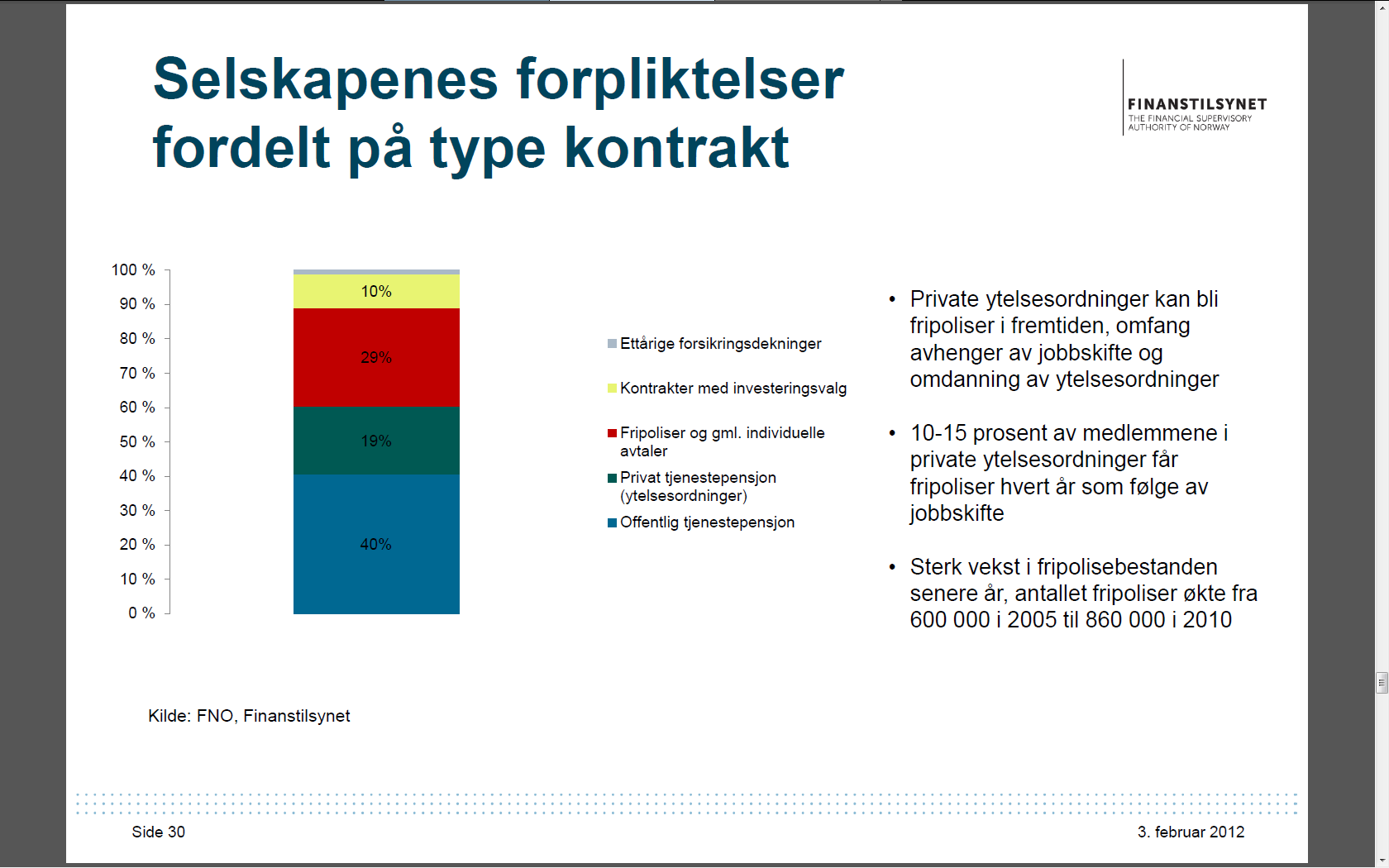 Mesteparten av pensjonsfomuen for privatansatte er nå blitt Fripoliser.