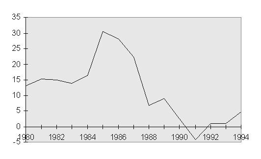 3.0 Historisk bilde Under dette kapittelet vil det bli gitt en gjennomgang av den historiske utviklingen for det norske kredittmarkedet.