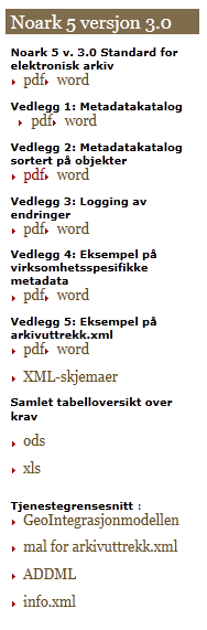 Litt historikk Noark 5 stiller krav til arkivstruktur, metadata og funksjonalitet, men ikke krav til hvordan dette