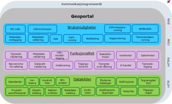 Felles Originaler Bruk Direkte oppdatering Geosynkronisering Super arbeidsflate med integrerte