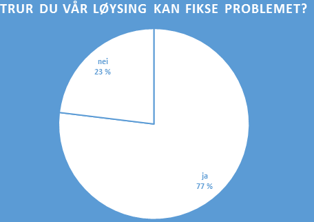 Fiskeoppdrettsindustrien er på veg oppover, so visst dette blir ein sukksess vil vi produsere det der etter.