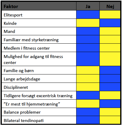 Han er ikke negativ til andre modaliteter i Seneoverbelastningsskader; profylakse og rehabilitering FFI høstseminar 2013 Av Aleksander Killingmo Fysioterapeut/MSc Idrettsvitenskap ved Nimi og