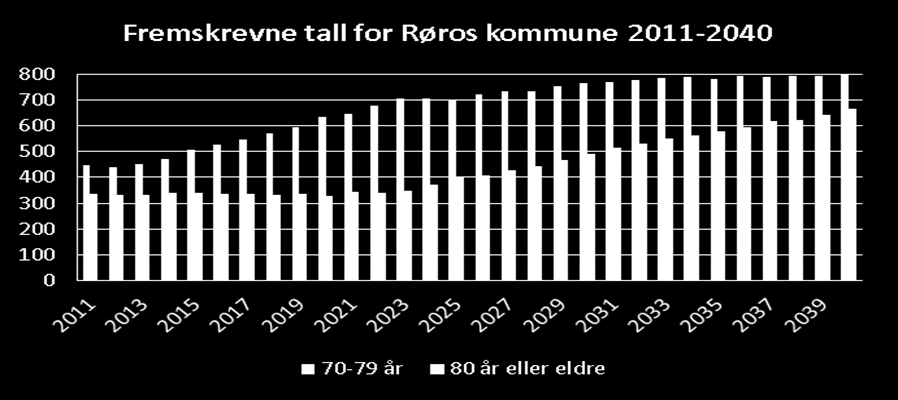 Befolkningsutvikling Som det fremgår av det foranstående er demografien avgjørende for det økonomiske grunnlaget.