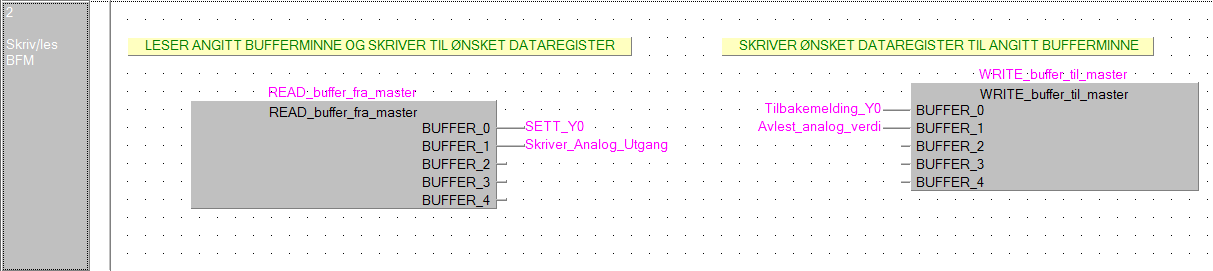 Kommunikasjonsstatus for Profibus For å holde kontroll på om kommunikasjonen mellom master og Profibus er ok, henter vi ut et bestemt bit på bufferminne 21, herav BFM#21.