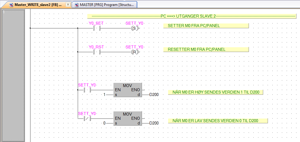 Funksjonsblokk: «Master_WRITE_slave2».