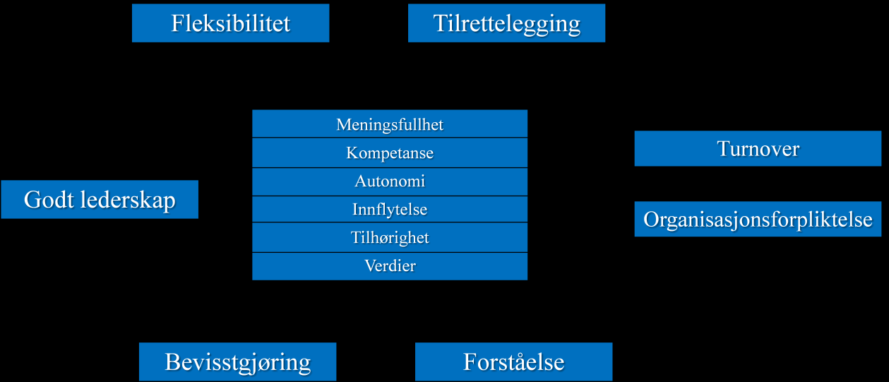 Det hjelper liksom ikke å ha det som mål når realiteten er at jenter slutter veldig fort, sånn som nå i det siste har mange jenter sluttet hos oss eller på vei ut i permisjon.