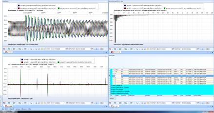 SEL SyncroWave Elspec Investigator Siemens Spectrum