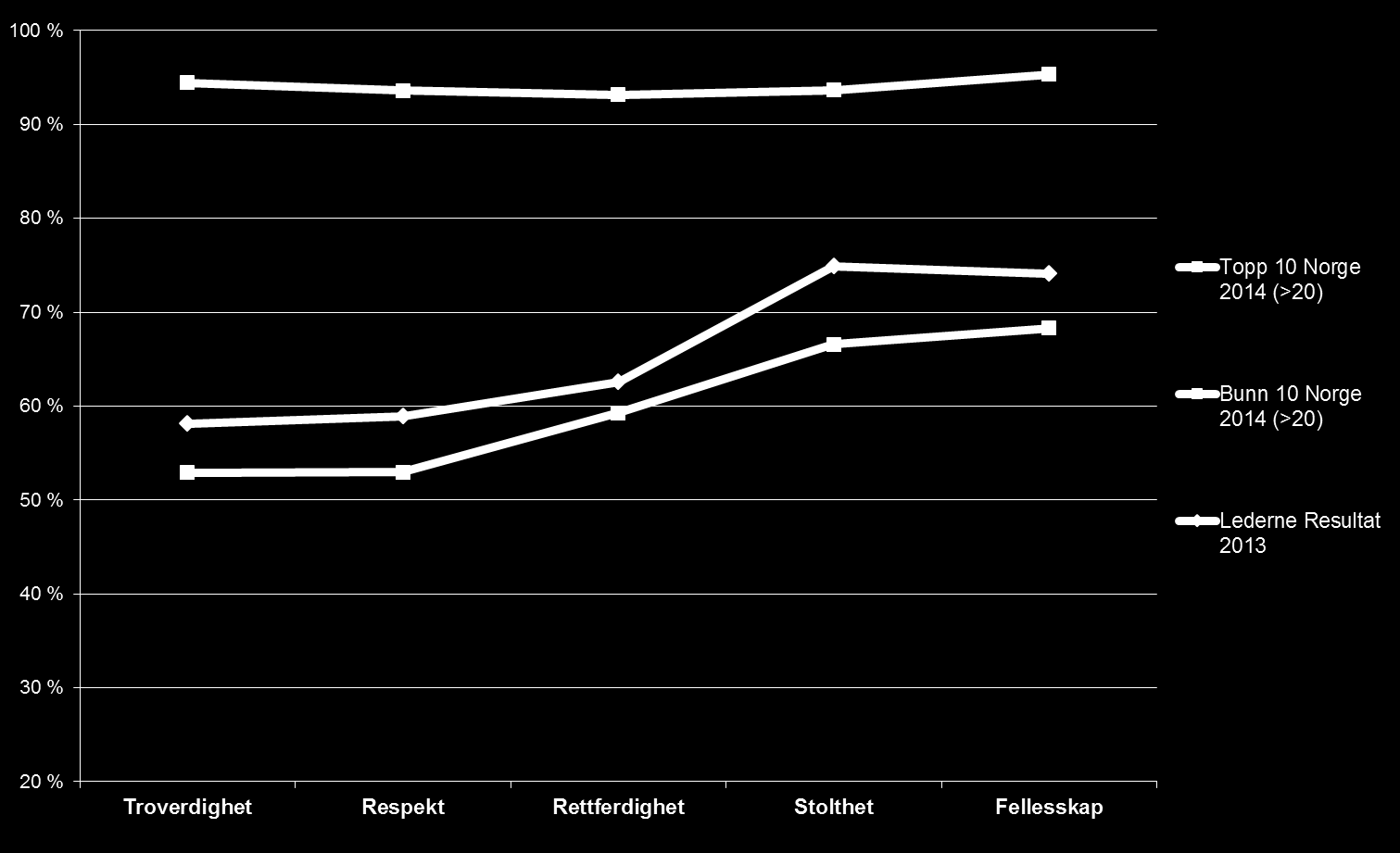 Benchmarking, skaff deg innsikt