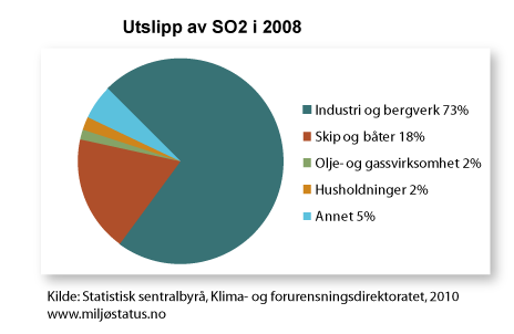 Hvor kommer