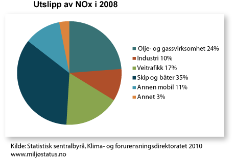 Hvor kommer