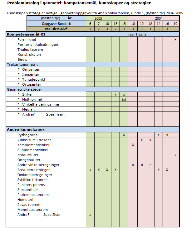 TABELLER FRA RUNDE 1