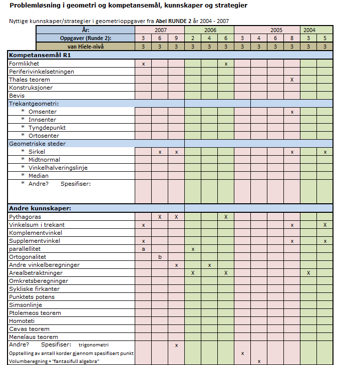 TABELLER FRA RUNDE 2