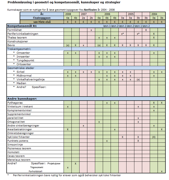 TABELLER FRA