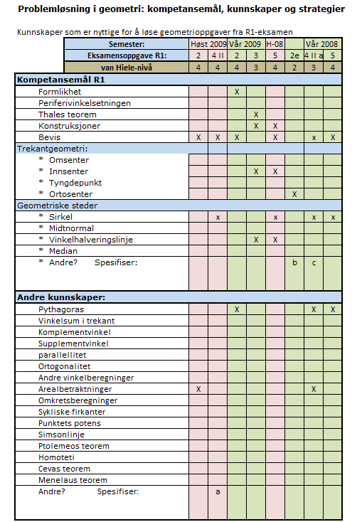 TABELLER FRA