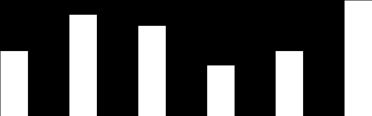 prosent Mens figur 4.7 refererer til kompetansemål, får figur 4.