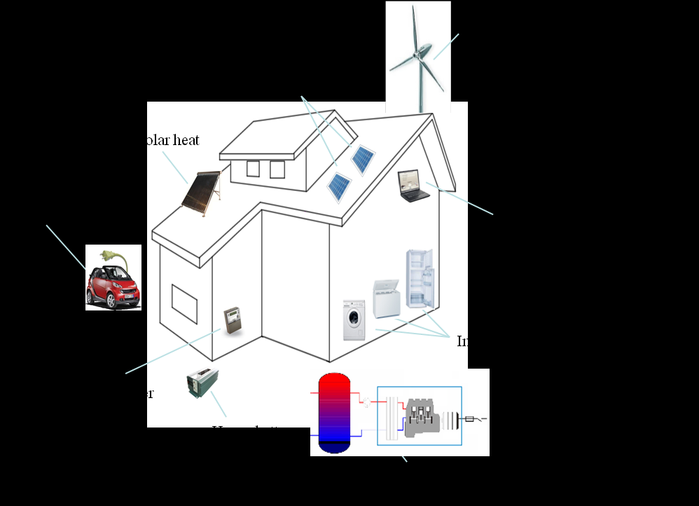 24 - smartvinduer - materialer - energy smart grid Helse og omsorg (smarthus) Livsløpplanlegging og gjenvinning, LCA analyser. Optimal utnyttelse og minimal miljøbelastning.