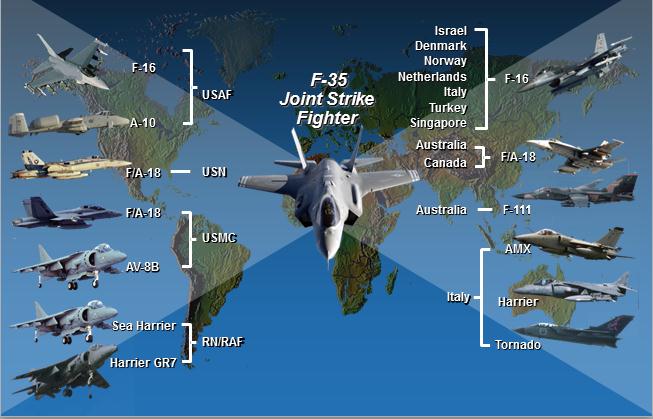 Norwegian Ministry of Defence Status i programmet - eksterne faktorer Finanskrisen og budsjettprosessene som følger av den, er en usikkerhetsfaktor som vil kunne få konsekvenser for F-35- programmet.