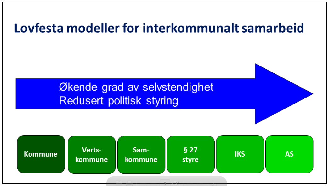 KS - «Formelt