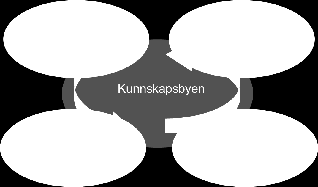 Hvor skal vi og hva er KLs roller?