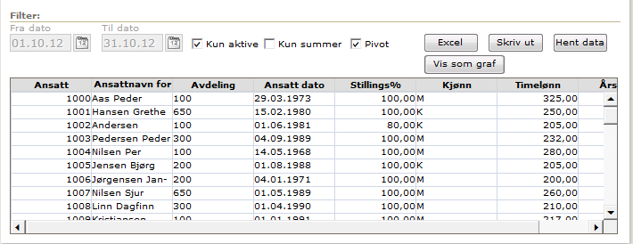 2.5 Nye muligheter i jobbkø Nå kan du gjøre mer på jobbkø.