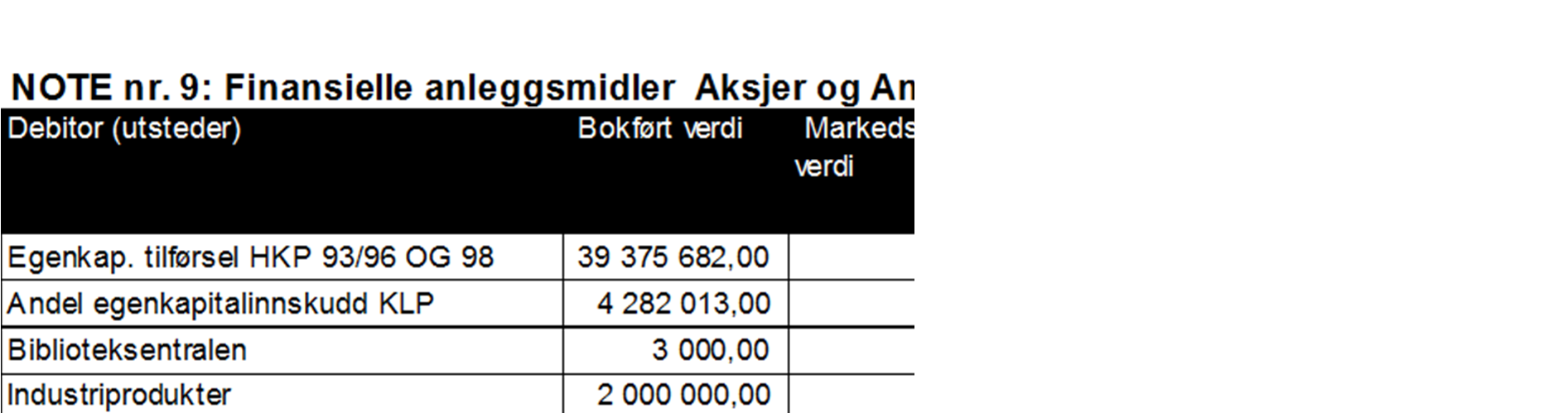 Eierskap