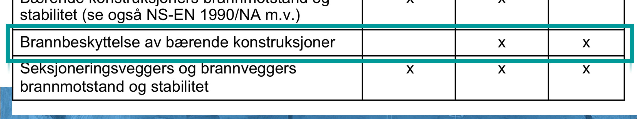 Standardsporet - Tillegg A