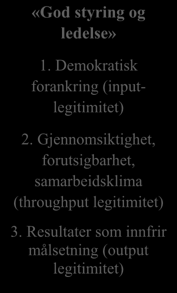 1 Sammenfatning av studien Resultater fra studien «Styring av og ledelse i organiserte samarbeid i kommunal sektor» sammenfattes i dette første kapittelet.