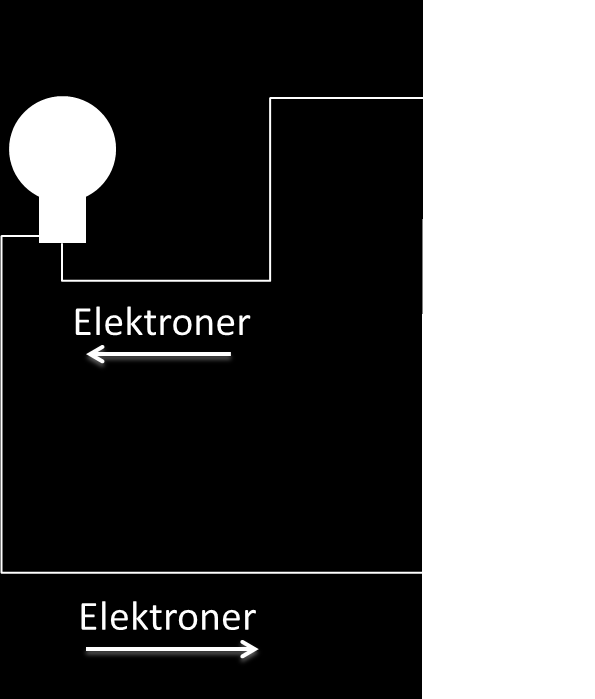 Energien fra et lysfoton har likevel mulighet til å slå løs elektroner i utarmingssjiktet.
