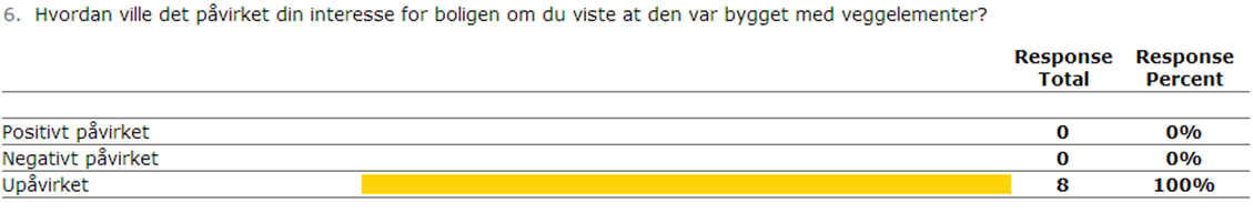 Her presenteres svarene fra spørreundersøkelsen