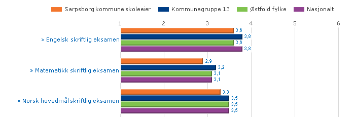 Leseferdighet - 8.trinn og 9.