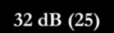 NS 8175, eksempler fra dagens utgave (4 lydklasser A-D, A best, C minimumskrav) Undervisningsrom i skoler Barnehager Etterklangstid (125-2k) 0,6 s (0,3) 0,6 s (0,3) Støy