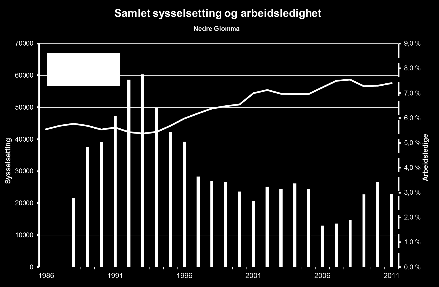 Nærings- og lokaliseringsanalyse for Nedre Glommaregionen 15 Figur 3-7.