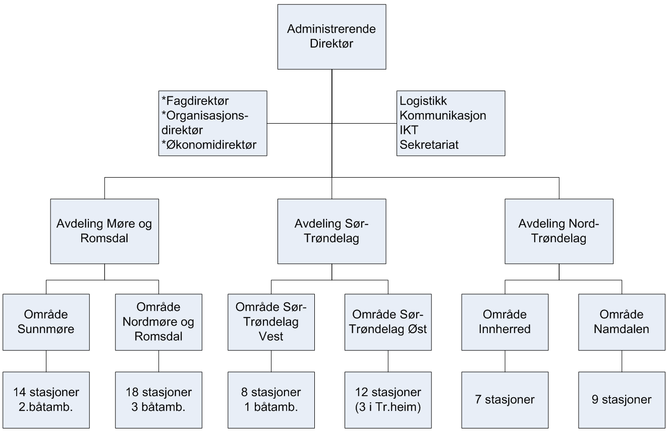 Tjenestevei Personalsaker, rekruttering etc.