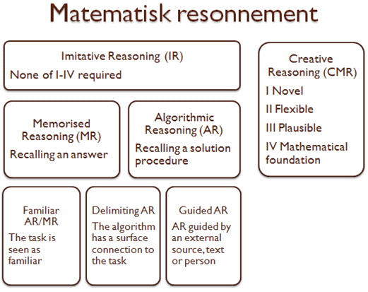 7. OPPSUMMERING Jeg har med denne oppgaven gjennomført en læreverkstudie av overgangen fra å lese skolematematikk å lese universitetsmatematikk.