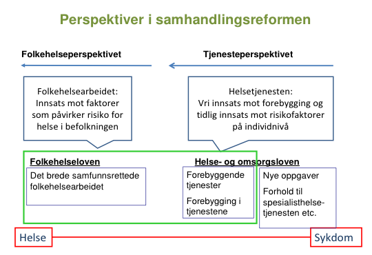 Kommunedelplanen for helse og sosial skal være det overordnede styringsverktøyet