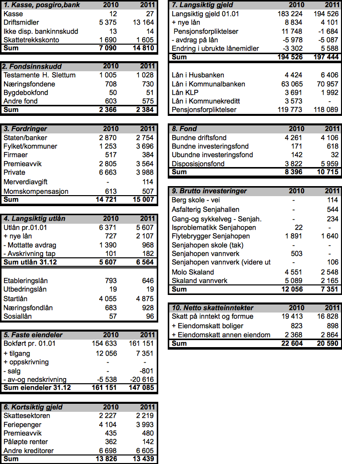 8 Berg kommune Årsmelding