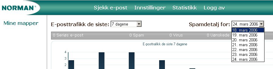 NEP-statistikk E-posttrafikk de siste 7 dagene Hvis du vil se et histogram for den siste uken med oversikt over hvor mange meldinger du har mottatt med seriøs e-post, spam, e-post med uønskede