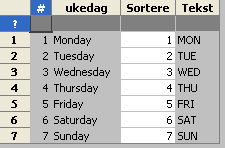 med 1 i Systemoppsett ukedager. Under vises Systemoppsettet for arbeidsplanen som brukes i dette dokumentet. 5.5 Redigering av arbeidsplaner Angi navnet på arbeidsplanen i feltet Arbeidsplan.