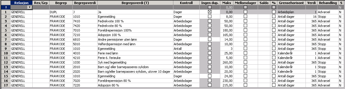 SPKPERMAVT og SPKPERKODE kan benyttes slik at fravær automatisk fører til utmelding fra SPK. Lignende funksjonalitet kan også settes opp for AA-registeret.