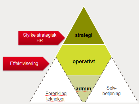 1 Prosjekt verktøy, systemer og prosedyrer 1.