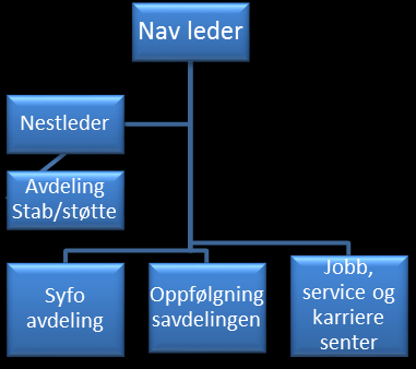 Det er en bemyndiget person som kan inngå avtalen. 3.