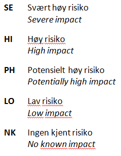 Risikovurderinger Metodikk