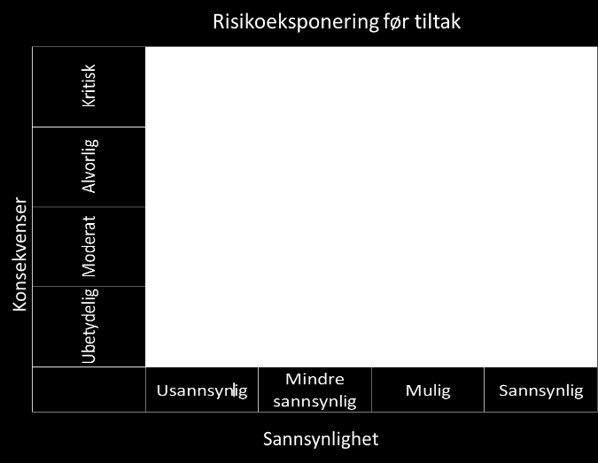 6. VURDERING AV PROSJEKTETS USIKKERHETER Det er gjort en risikoanalyse av prosjektet i konseptfasen.