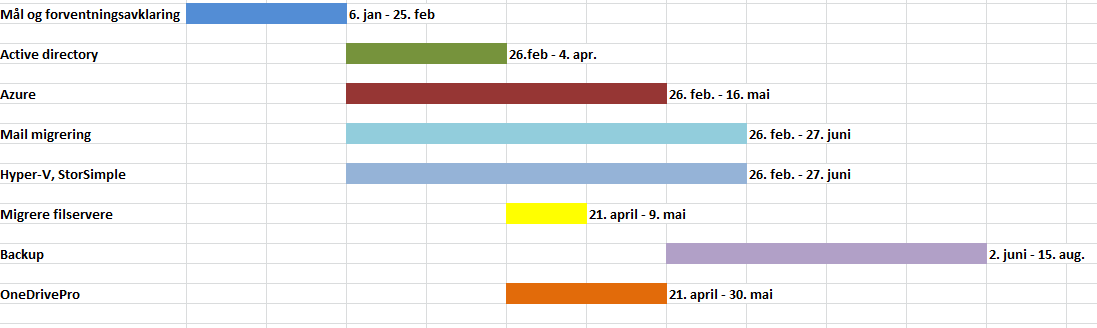 Fremdriftsplan